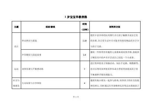 1岁宝宝早教表格