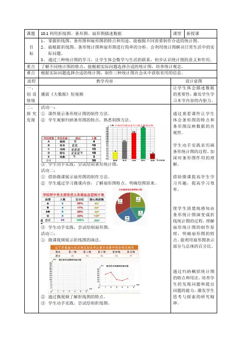 人教版七年级数学下册《十章 数据的收集、整理与描述 利用折线图、条形图、扇形图描述数据》教案_9