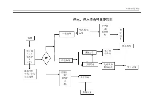 火警、治安、停电、停水、地质灾害、突发事件应急处突预案流程图