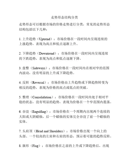 走势形态结构分类