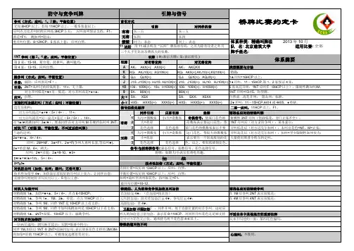 精确体系约定卡
