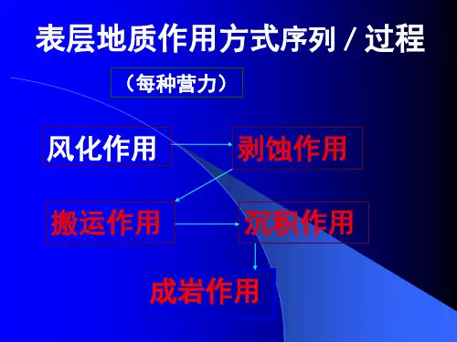 第五章风化作用与剥蚀作用