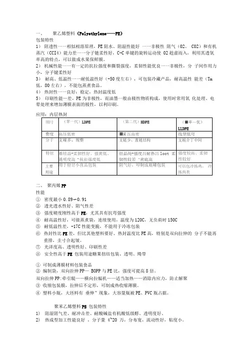 食品包装学总结