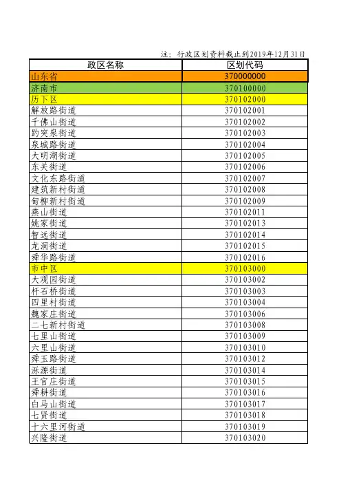山东省县级以下行政区划代码表——2020年3月21日更新