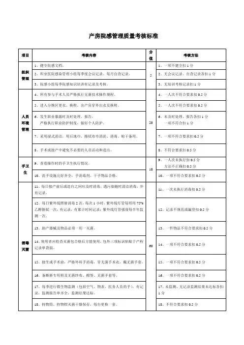 产房院感检查表