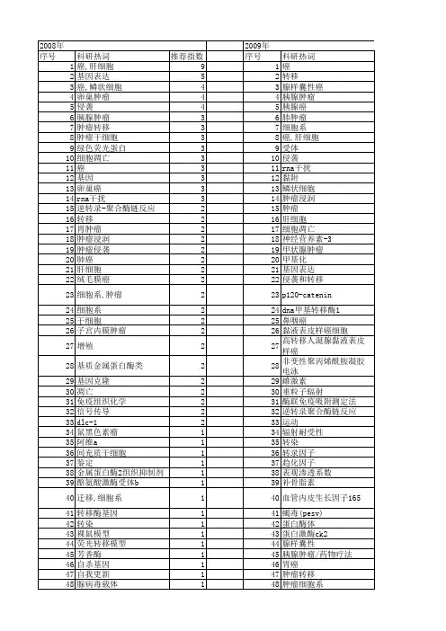 【国家自然科学基金】_癌细胞系_基金支持热词逐年推荐_【万方软件创新助手】_20140731