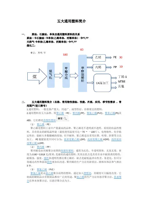 五大通用塑料及相关信息简介分析