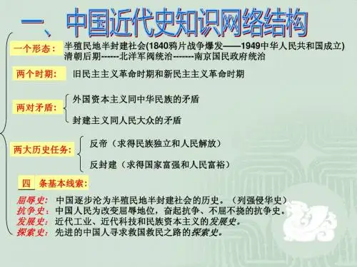 八年级上册第一单元《侵略与反抗》复习课件-唐红娟-昌乐外国语学校