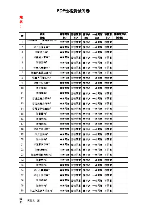 有答案PDP性格测试数据分析表