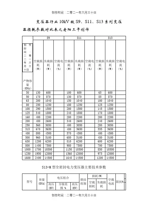 变压器行业10kV级S9、S11、S13系列变压器损耗参数对照表