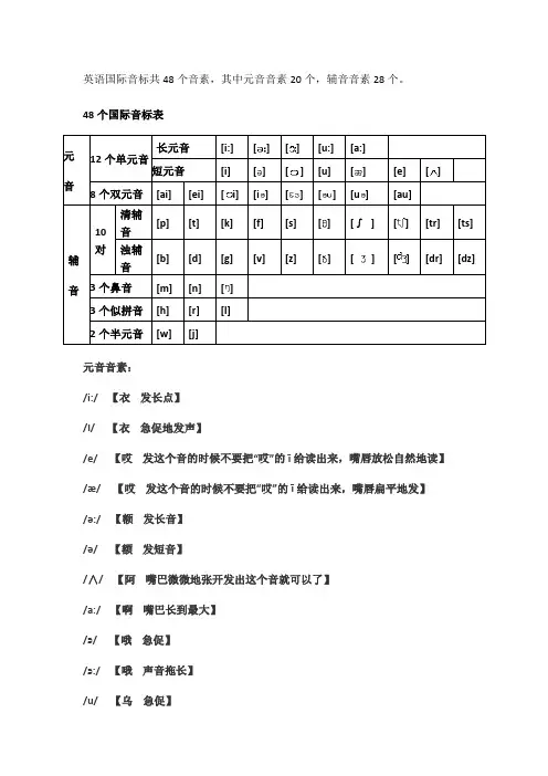 英语48个音标中文谐音读法大全