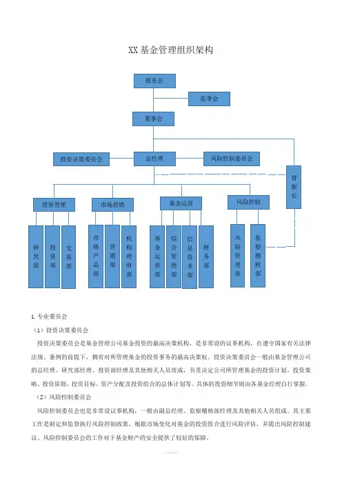 基金公司组织架构和职能部门职责
