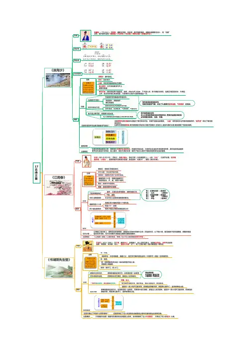 部编人教版小学语文六年级上册课文思维导图 17 古诗三首