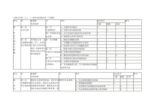 初中生物双向细目表