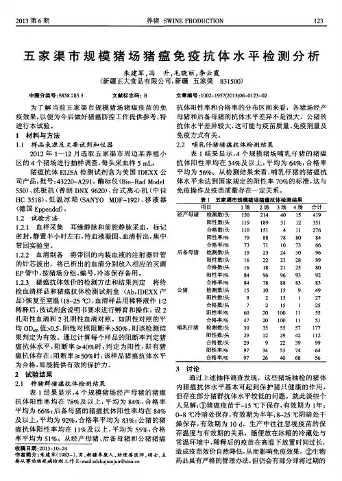 五家渠市规模猪场猪瘟免疫抗体水平检测分析