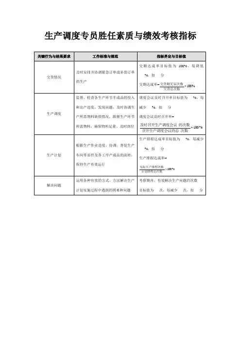 生产调度专员胜任素质与绩效考核指标