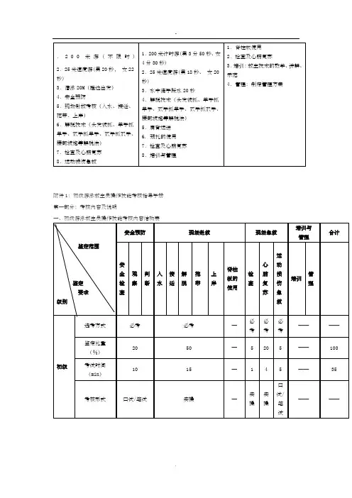救生员考核标准