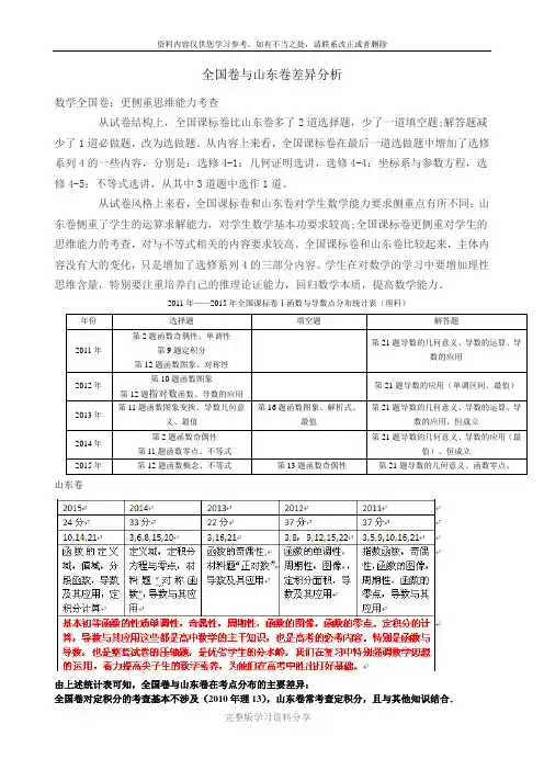 近五年高考试题山东卷与全国卷的差异分析