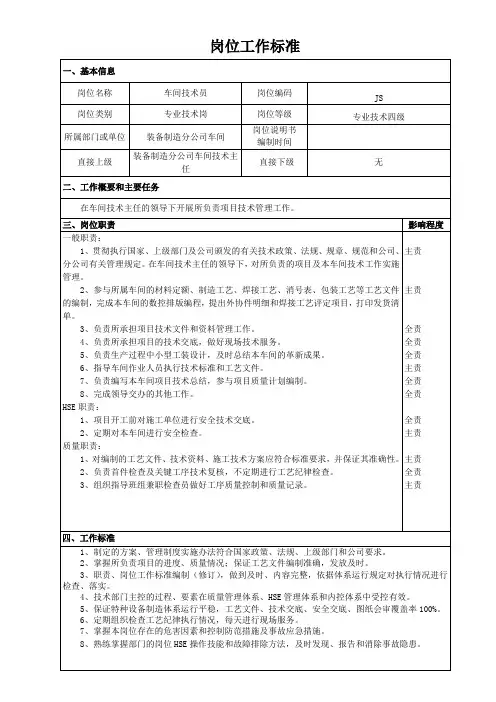 公司车间技术员岗位工作标准