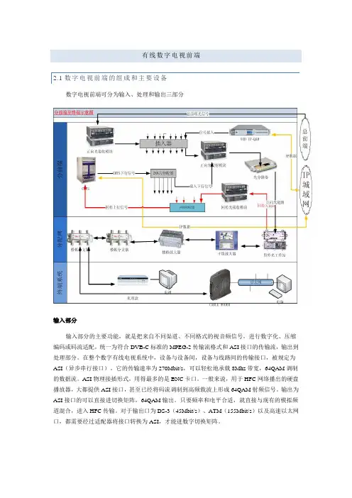 有线数字电视前端