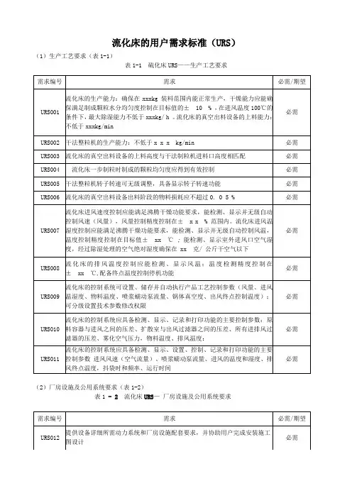 流化床的用户需求标准(URS)