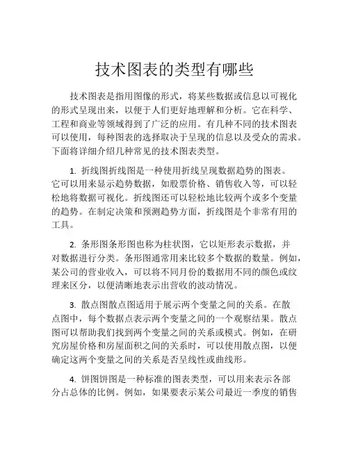 技术图表的类型有哪些