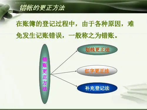 错帐的更正方法ppt课件.ppt