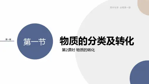 物质的转化PPT课件
