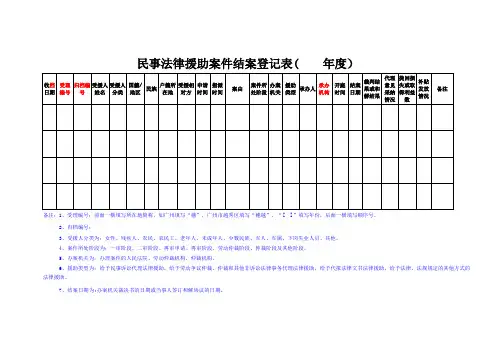 63、民事法律援助案件结案登记表