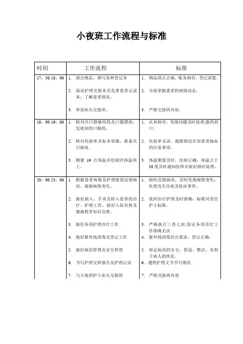 小夜班护士工作流程及标准