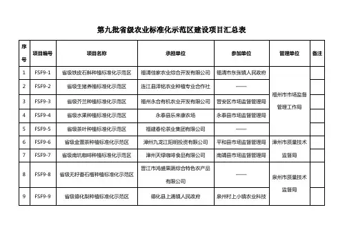 第九批级农业标准化示范区建设项目汇总表
