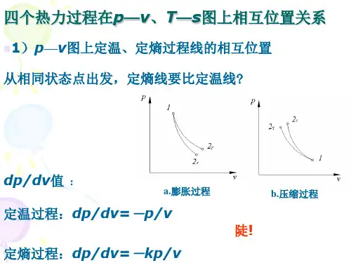第七讲 等熵过程及压气机热力过程