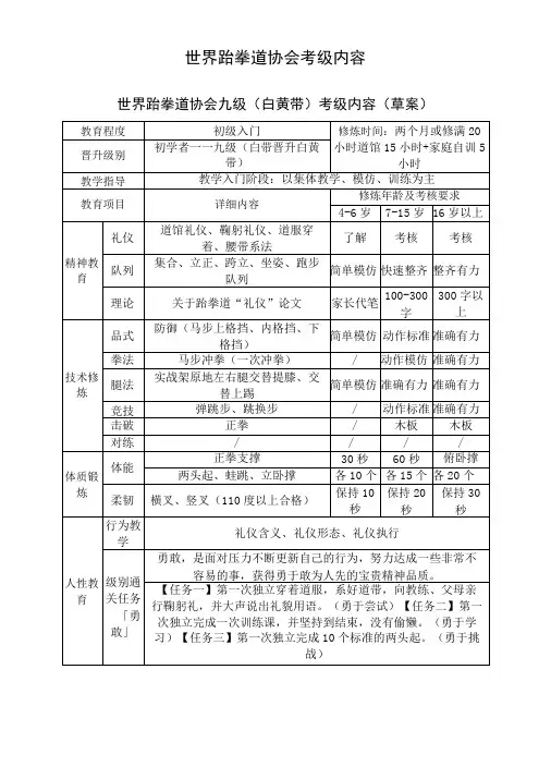 世界跆拳道协会考级内容-精品