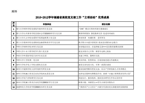 2010-2012学年福建省高校党支部工作“立项活动”优秀成果的项目名单
