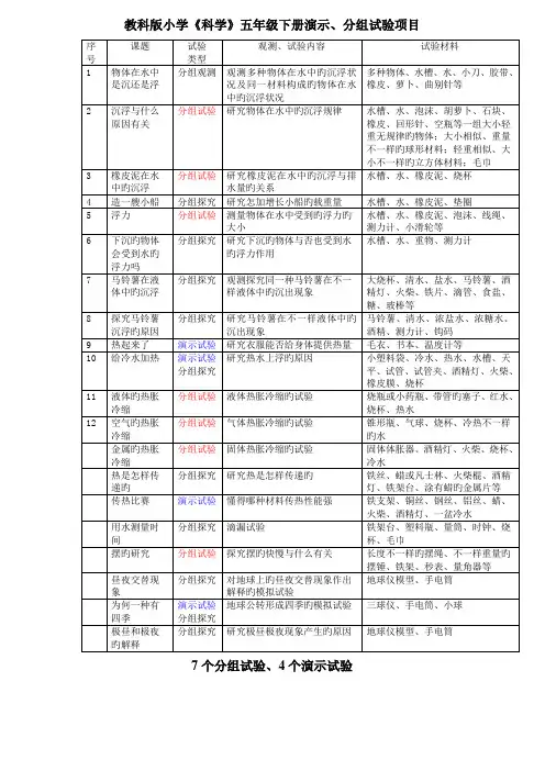教科版小学科学五年级下册演示分组实验项目