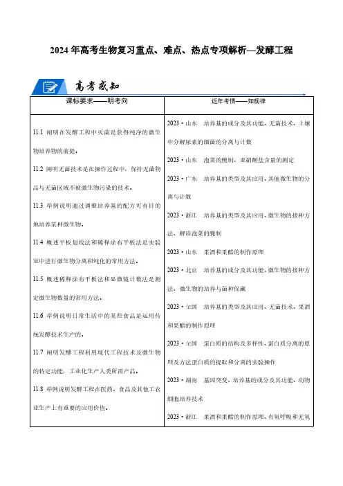 2024年高考生物复习重点、难点、热点专项解析—发酵工程