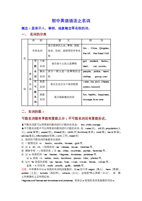 中考英语复习知识点：名词的用法