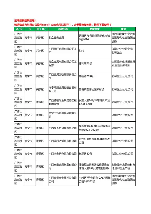 2020新版广西壮族自治区金属材料有限公司工商企业公司商家名录名单黄页联系方式大全410家