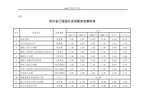 川建发2008年141四川省工程造价咨询服务收费标准