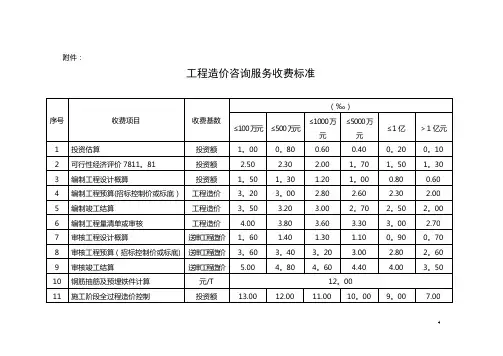 造价咨询收费标准【范本模板】