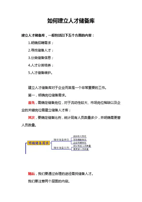 如何建立人才储备库