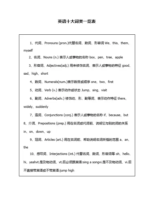 英语十大词类一览表