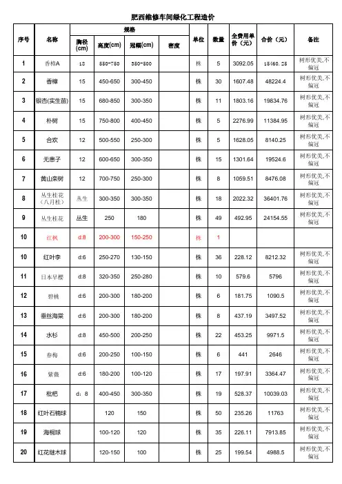 全费用苗木表(含预留用地)2020.03.16