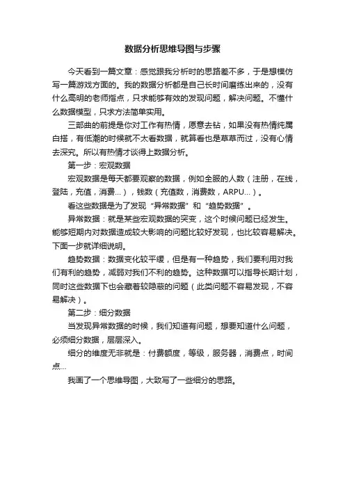 数据分析思维导图与步骤