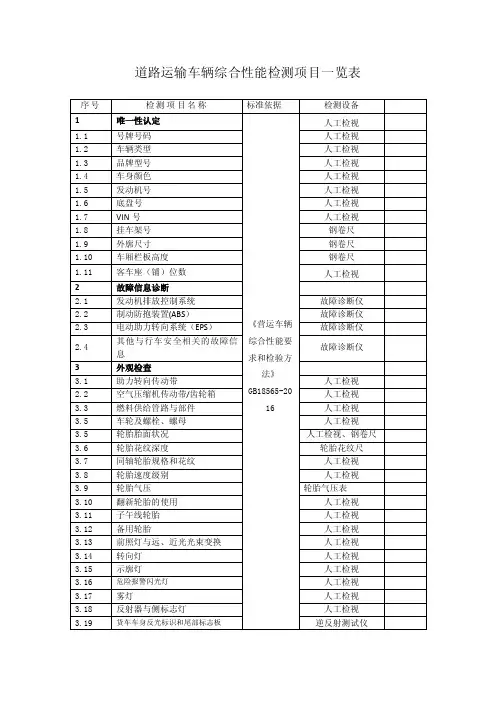 道路运输车辆综合性能检测项目一览表