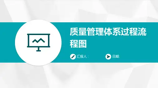 质量管理体系过程流程图