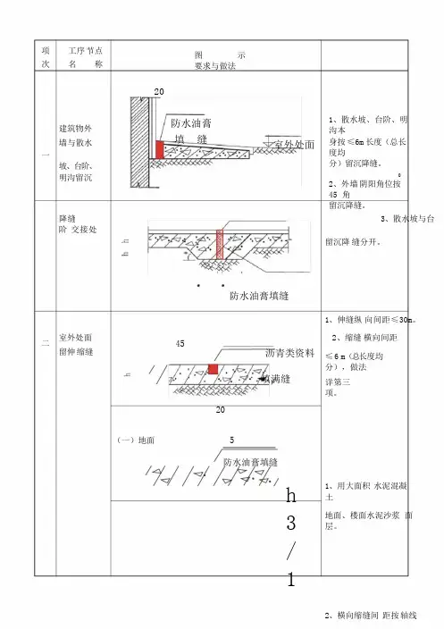 常见建筑关于工程质量通病列表--实用图