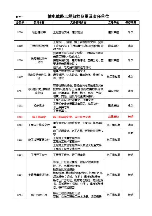 输电线路移交归档资料