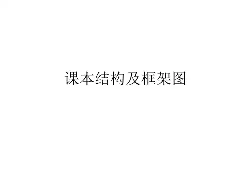 马克思主义基本原理课本结构及框架图