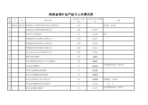 陕西省煤矿生产能力公示情况表